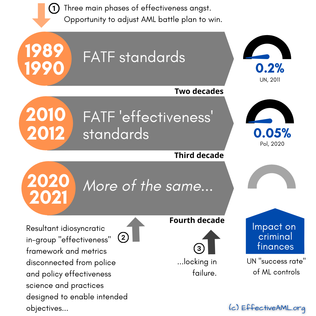 The Paradox Papers - What Does The Pandora Papers Dump Really Mean For Anti-Money Laundering?