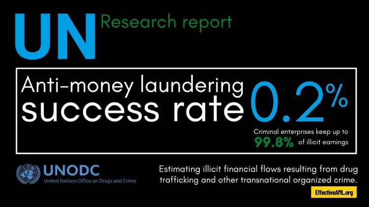 United Nations slams AML’s 0.2% success rate