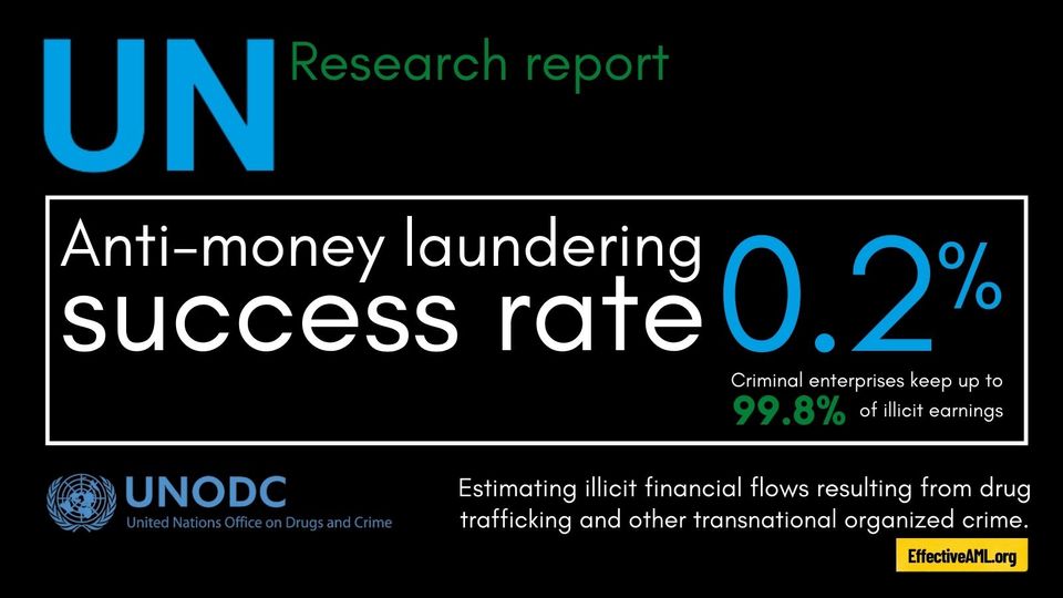 United Nations slams AML’s 0.2% success rate